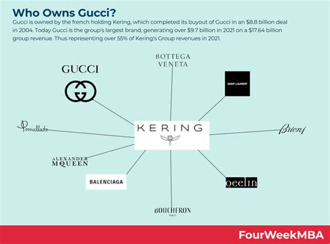 gucci ownership timeline|who is gucci owned by.